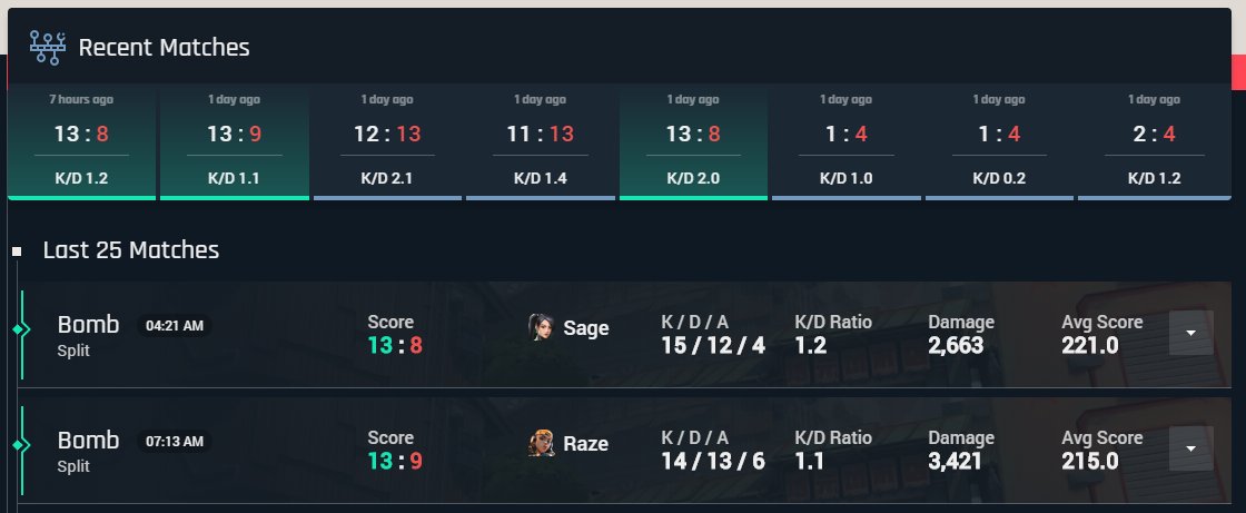 valorant stats valorant stats