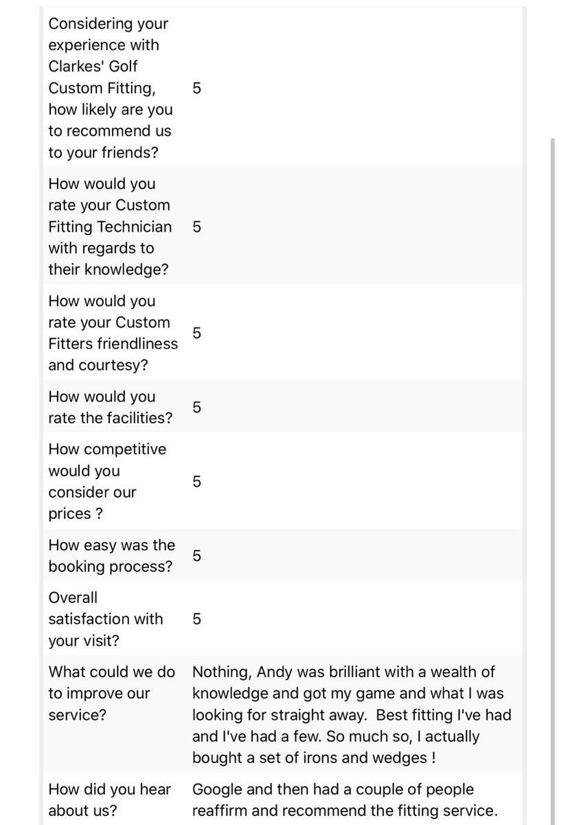 ⭐️ ⭐️⭐️⭐️⭐️Feedback for our custom fitting service🏌️‍♂️
 <a href="/ClarkesGolf/">Clarkes Golf Centre</a>  <a href="/andyspenner/">Andrew Spencer</a>