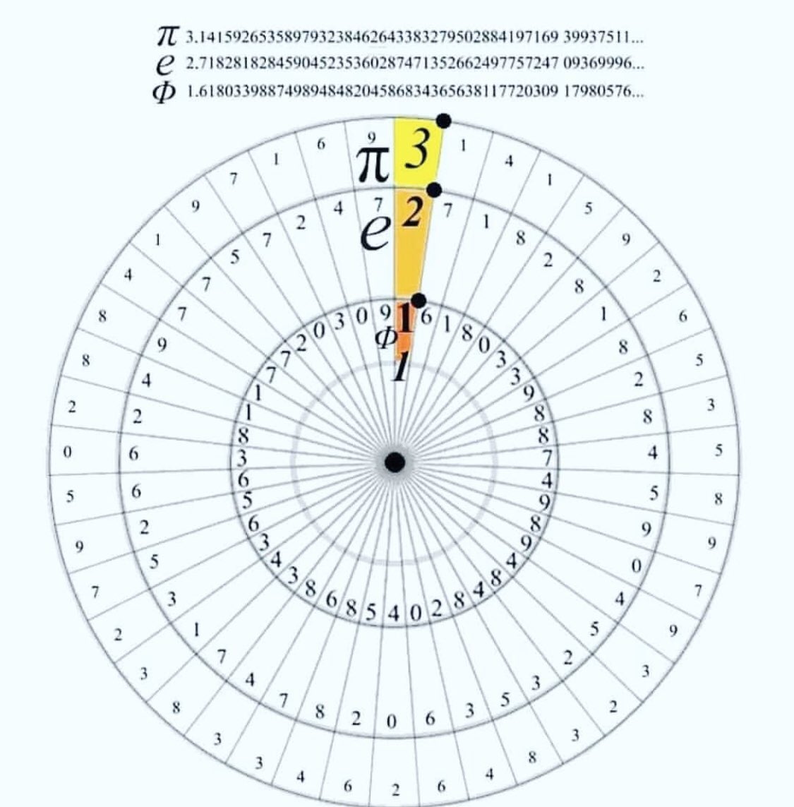 mategtm's tweet photo. e, pi,fi #mategtm #pisayısı https://t.co/nPjR1Fcl37