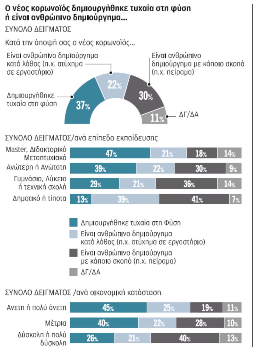 chriskose's tweet photo. Μύθοι και πραγματικότητα https://t.co/KRnE6pifkV