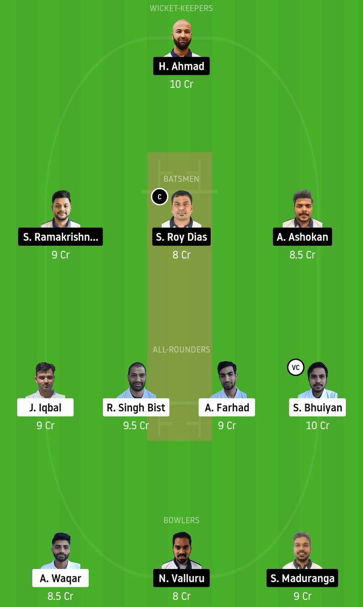 cricgram's tweet photo. You can pick R Singh Bist to P Sadasivan.
#Dream11Team #CzechT10 https://t.co/fu9YtZRzrx