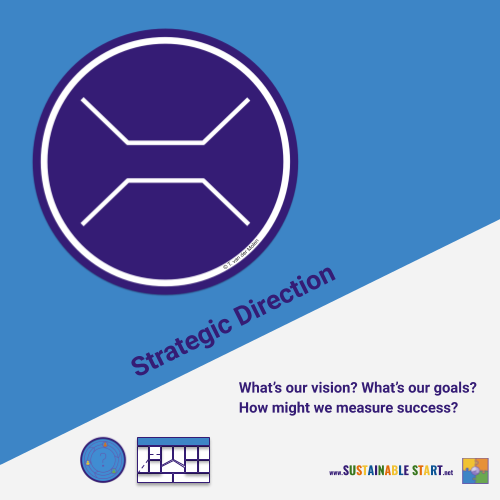 suststart's tweet photo. Strategic Direction: What’s our vision? What’s our goals? How might we measure success?

>>> Learn more at: https://t.co/kmQc9CR9ks <<<

#BusinessModel #BuildBackBetter 
#Innovation #SystemsThinking
#SustainableDevelopment #SBM https://t.co/Olrx604mhV