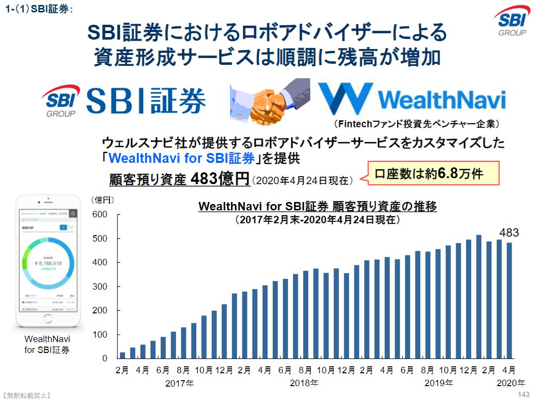 話題になっているSBI証券の決算資料から、気になったものをピックアップ。 ①SBIの口座数は野村証券を抜いて国内1位に  ②SBIは地銀から資産運用を受託して、運用残高は1兆円突破 ③SBIグループの第4のメガバンク構想 ④ウェルスナビの預り資産は頭打ち