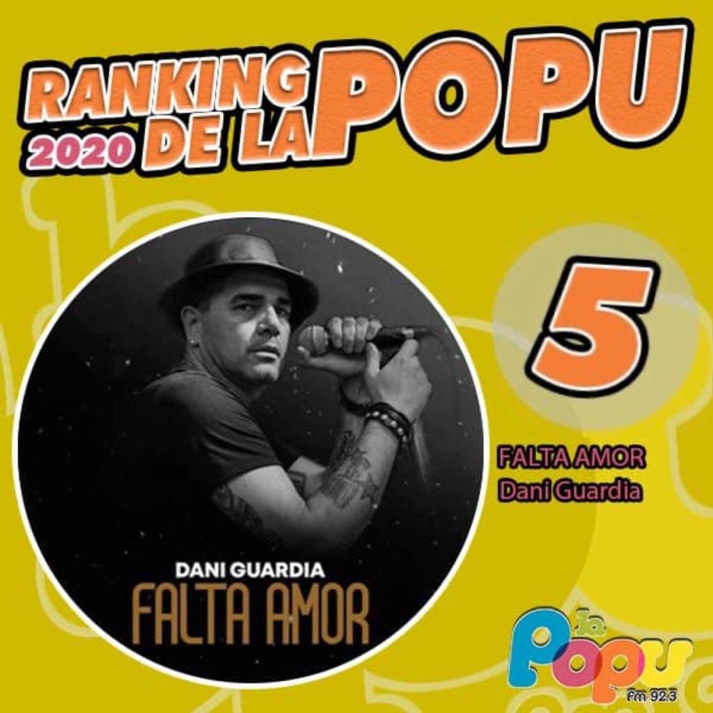 FMRadioPopular's tweet image. Puesto 5
#RankingDeLaPopu
Top Ten de la semana.
#FaltaAmor
@danieloguardia