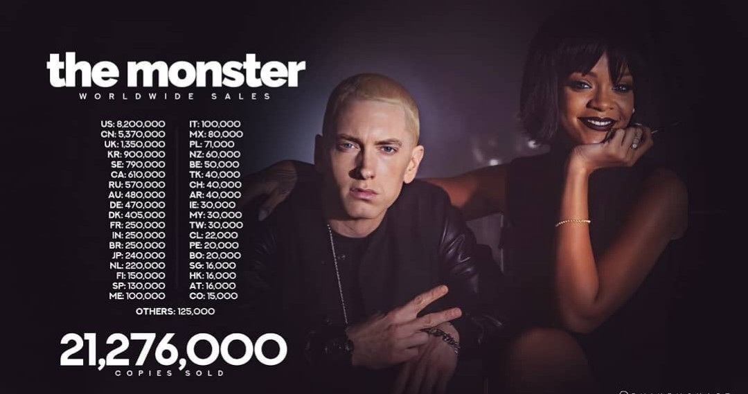 The Monster Dünya Geneli Satışları;

#msue2020 #BasakDemirtasSeninleyiz #CekEliniCebimizden #pazar #BuguenGuenlerdenGALATASARAY #basakdemirtas #AtlantaShooting #msu2020 #Eminem #Rihanna #Spotify #YouTube #Monster