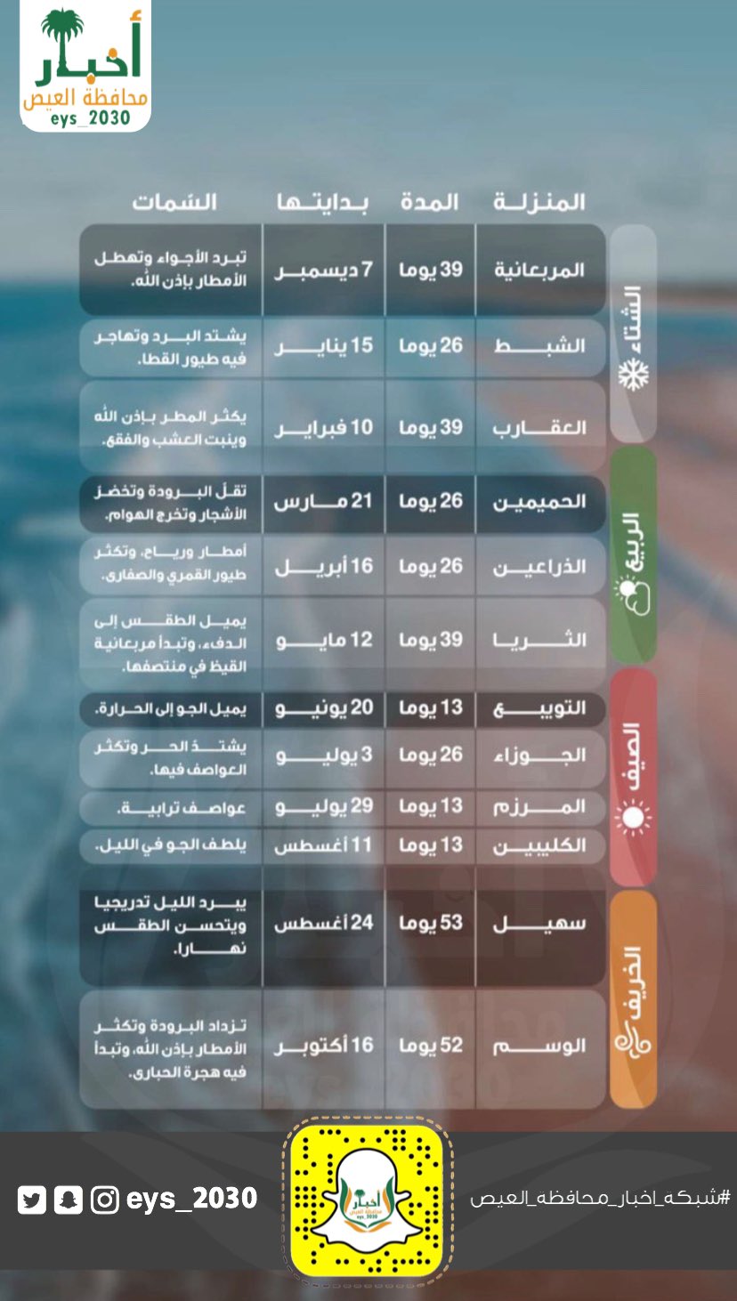 في السعودية ترتيب الفصول الاربعة تخطيط دروس