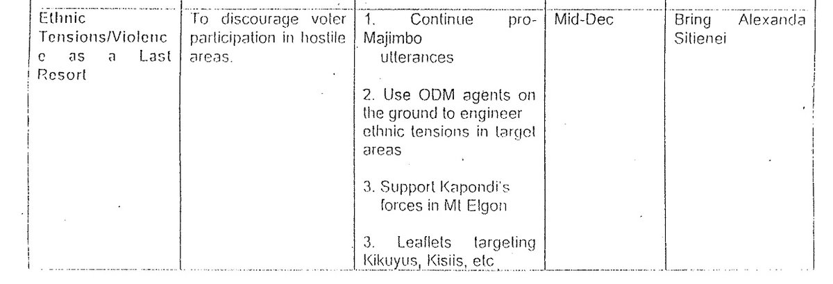 ngwata_'s tweet image. Reading the ODM 2007 election strategy confidential file dumped by Wikileaks.
Your favs are messy.