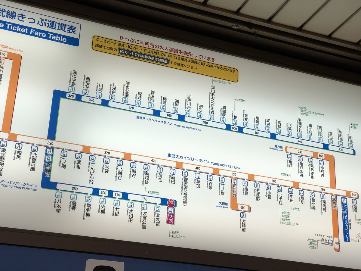 ヂオくん Jr East Tobu Railway Jr東日本 東武鉄道 Omiya Station 大宮駅 最近話題の 路線愛称 Jr東日本の一つの対応事例 路線記号が無く多分少し古いサインと思われ東武野田線 アーバンパークライン 表記 東武 構内はアーバンパークライン