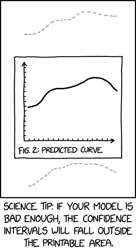 Biodatascience1's tweet photo. Remember: if your model is bad enough, the confidence intervals can fall outside the printable area!

https://t.co/uyngZAXMLj https://t.co/z4X0mLduZ6