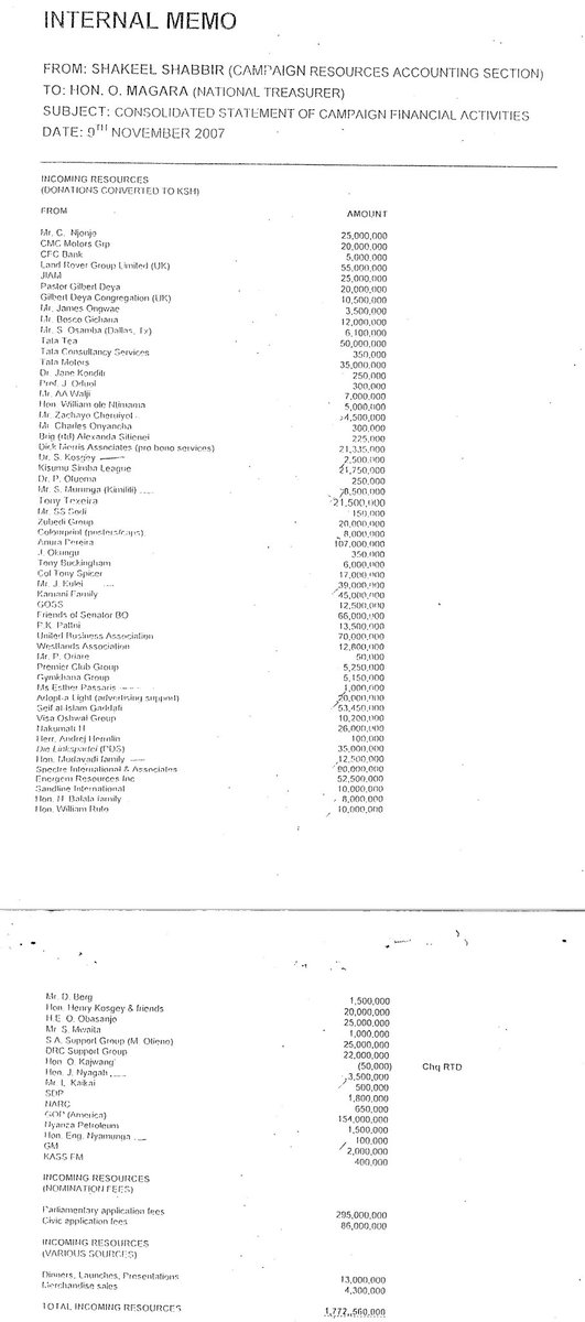 ngwata_'s tweet photo. ODM received Ksh.1.7Billion for their 2007 election warchest. https://t.co/pSYOTm78Ap