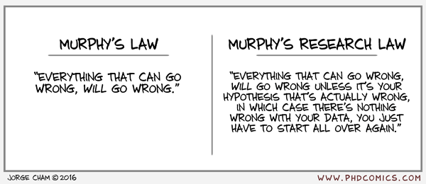 Biodatascience1's tweet photo. Murphy´s law: Whatever can go wrong will go wrong. Unless you expect it to go wrong... https://t.co/qMaeXzeKCi