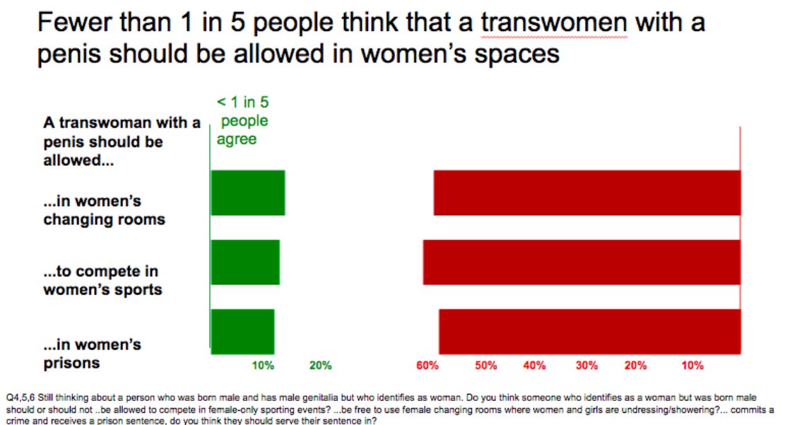 Commissioned opinion surveys @helenstaniland  https://twitter.com/helenstaniland/status/1055128955894808577And written research papers and articles  @mbmpolicy  @Docstockk  @cwknews  @charlesworth102