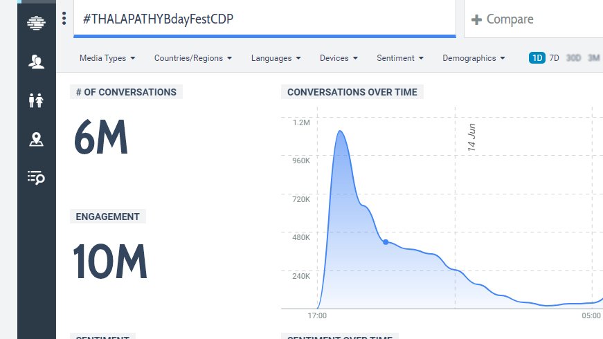 Vijay Fans Updates tweet media