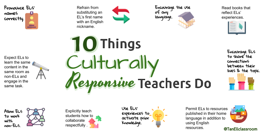10 ways to make sure your English learner students can access your curriculum and feel they belong in your class community.

Sketchnote via @TanELLclassroom Find more info 👉 ow.ly/7Q2J50vdi0O