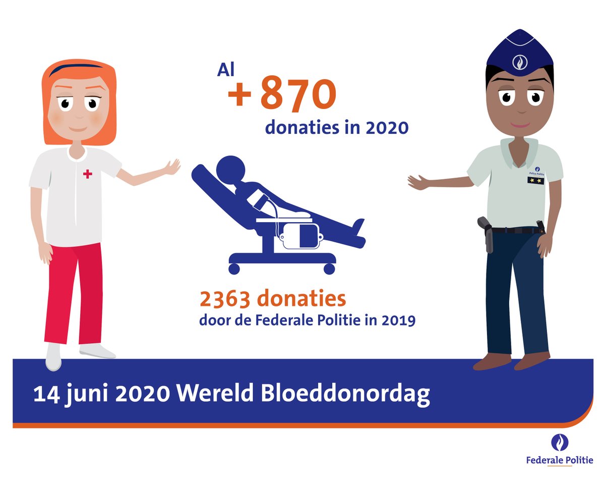 federalepolitie's tweet photo. Veel van onze personeelsleden zijn trouwe bloeddonoren. Daar nemen wij onze kepi voor af.
Ook jij kan levens redden. #geefbloed #solidariteit https://t.co/HG29VJHwzR