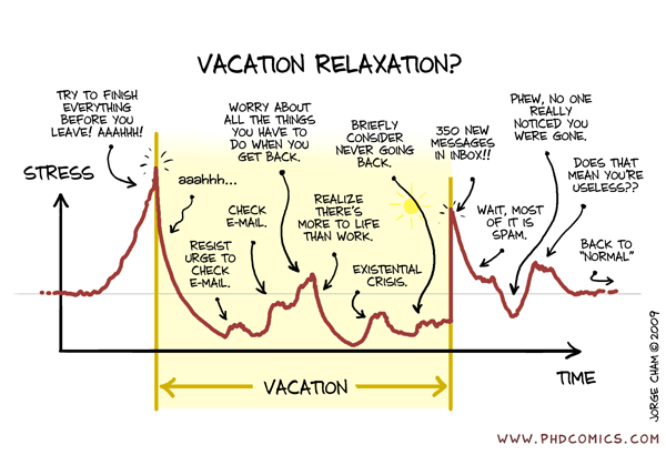 Biodatascience1's tweet photo. Vacation period is coming! https://t.co/LZwJvqVML9