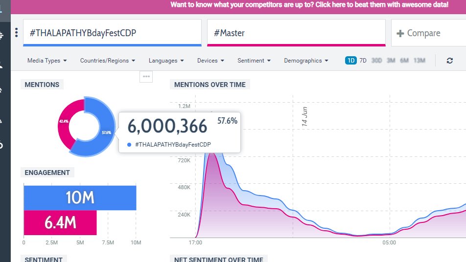 Vijay Fans Updates tweet media