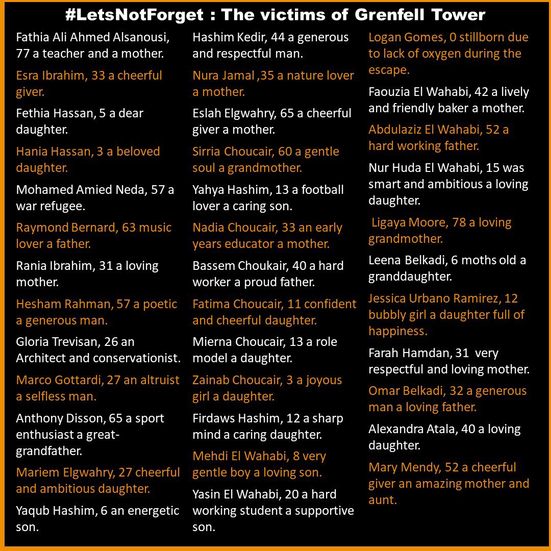 TheNewBlackUk's tweet photo. In commemoration of the third year anniversary of this tragedy, we want to remember the names of the people that sadly lost their lives during the fire. 

#grenfell #grenfelltower #rememberinggrenfell #june
#justiceforgrenfell https://t.co/6AY06PkDbm