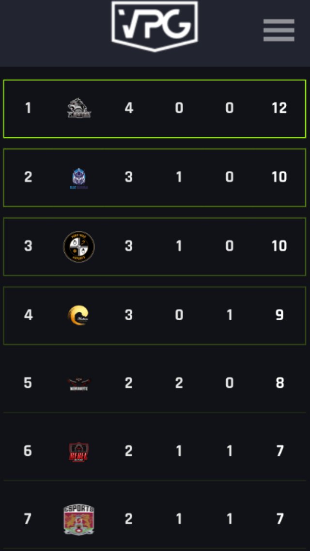 🐺🔥 What a smooth start into the #VPGChampNorth with 4-0-0 and 20-1 Goals!

Looking forward to the next week <a href="/OfficialVPG/">Virtual Pro Gaming</a> 

📅| 15.06.2020
🆚| <a href="/EsBarbarians/">Esports barbarians</a> 

📅| 16.06.2020
🆚| @RebelNationFC 

📅| 18.06.2020
🆚| <a href="/diePhysiker2012/">die Physiker</a> 
🆚| @MXTIONeSports