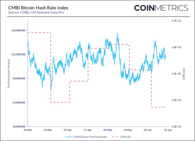 Bitcoin hash rate