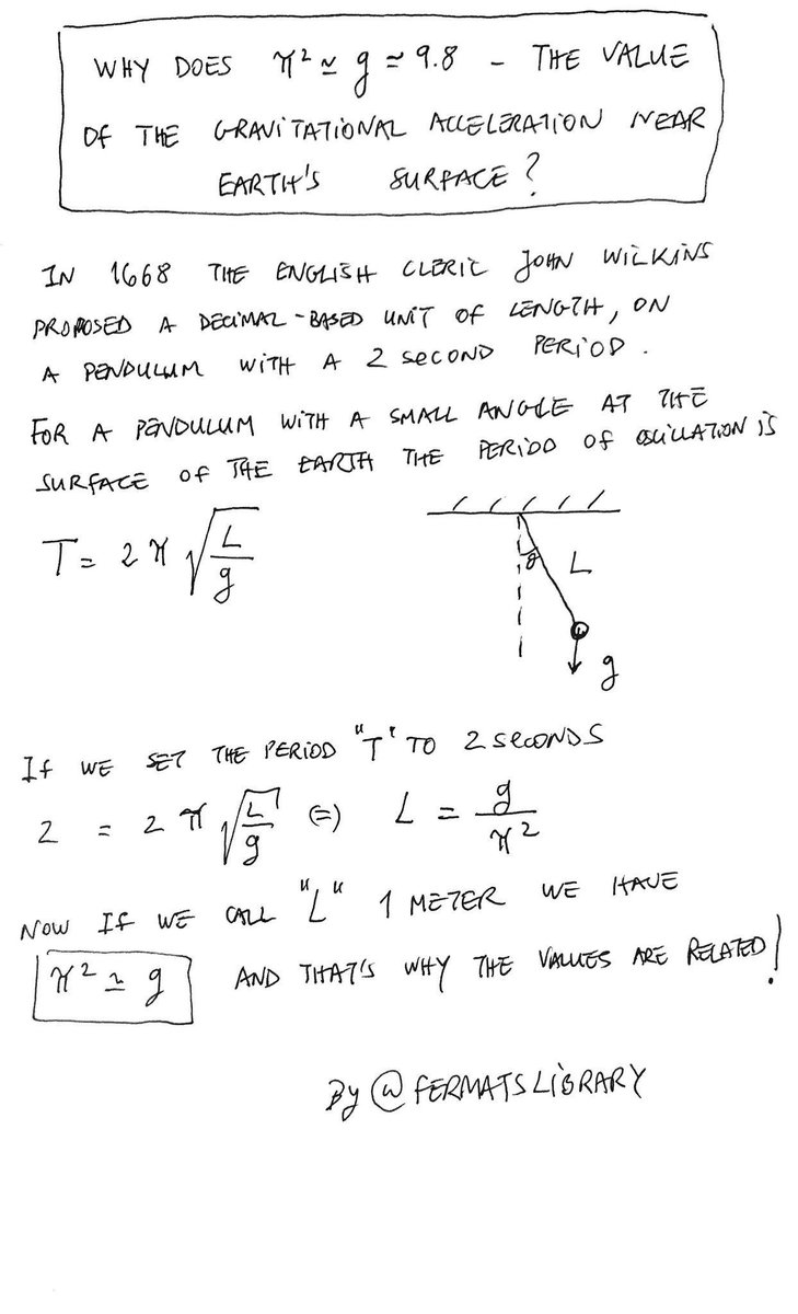 Fermat's Library tweet media