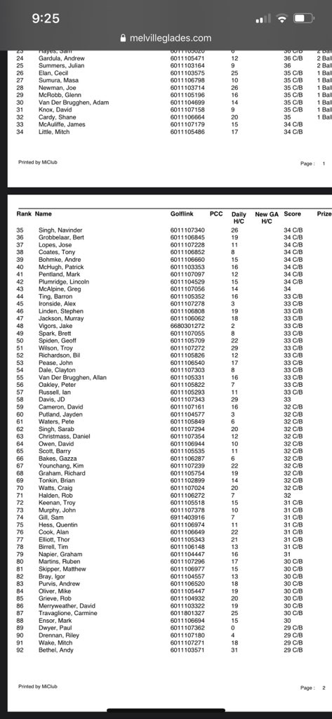 DChristmass11's tweet photo. Stinking day in the office. How i am I meant to justify to the missus coming 63rd in today’s stableford comp was worth the membership fees. https://t.co/v1aSHgplJD
