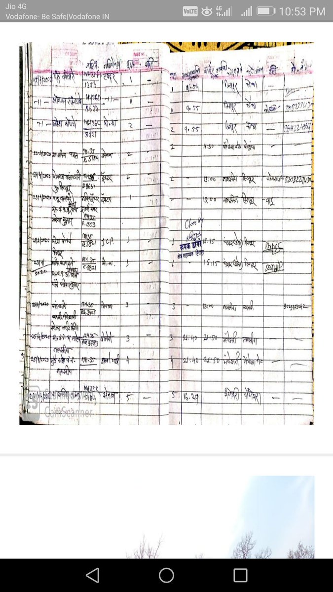 for_bhandara's tweet photo. @ANI @PMOIndia @Manekagandhibjp @CMOMaharashtra @collectbhandara @CollectorGondia @AUThackeray @moefcc @AmbikaHira @pfaindia @PetaIndia @PrakashJavdekar @Dev_Fadnavis @ndtv @timesofindia in response to enquiry Report on treecuting excavation in NNTR core zone by apccfwl https://t.co/7Y9QqoLDvL