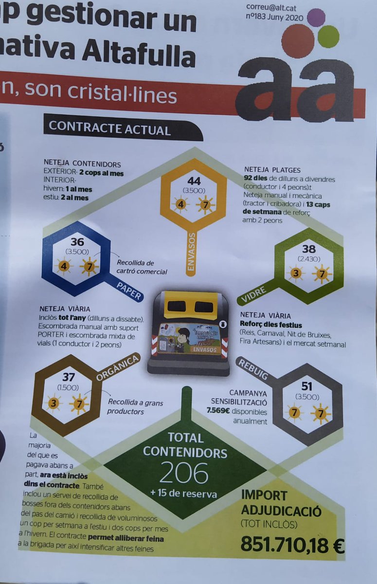 OlgaMF2's tweet photo. Pedimos 2 contenedores de rebuig para Brisas, solo tenemos 1 para + de 100 casas, muy insuficiente. 
Nos contestan que mirarán a ver porque no tienen.. hoy en el buzón.. resulta que dice que tenéis 15 en reserva. 
Tanto cuesta traerlos?
@jordimolinera 
@ajAltafulla 
@de_brises https://t.co/Qm5PLKzJFX