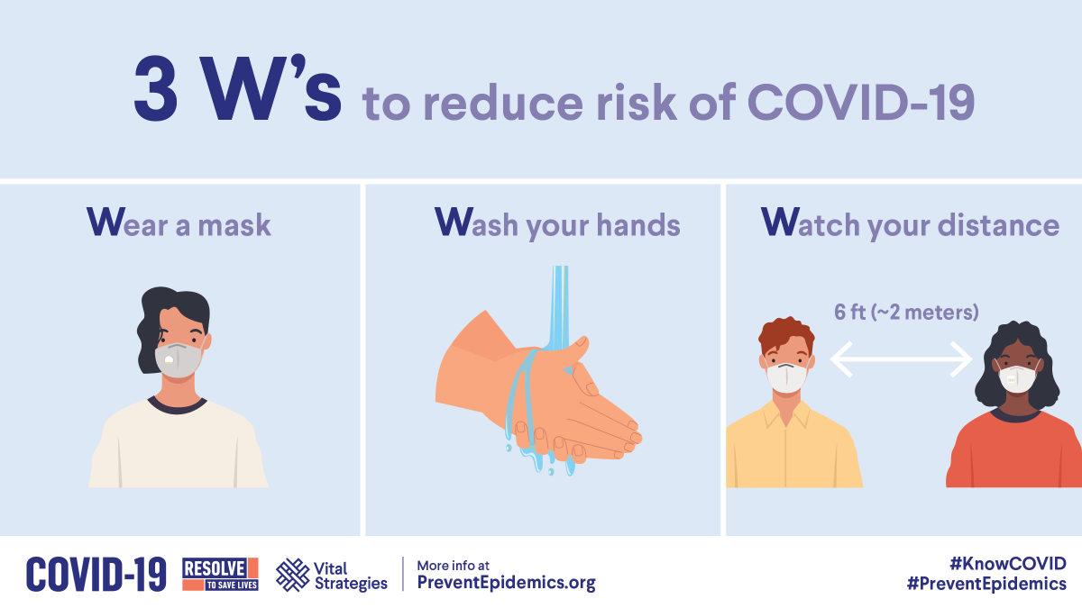 DrTomFrieden's tweet photo. The 3 W's drive down risk of Covid and must be common practice when we leave our home and are around others. https://t.co/UJAFCPypQI