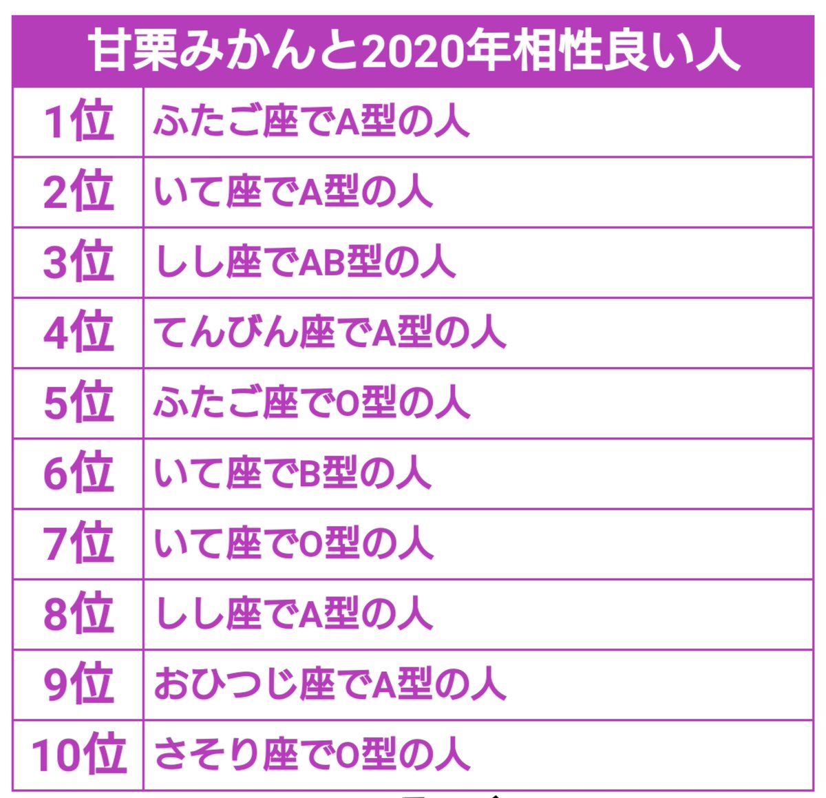 2020 年 相性 の 良い 人