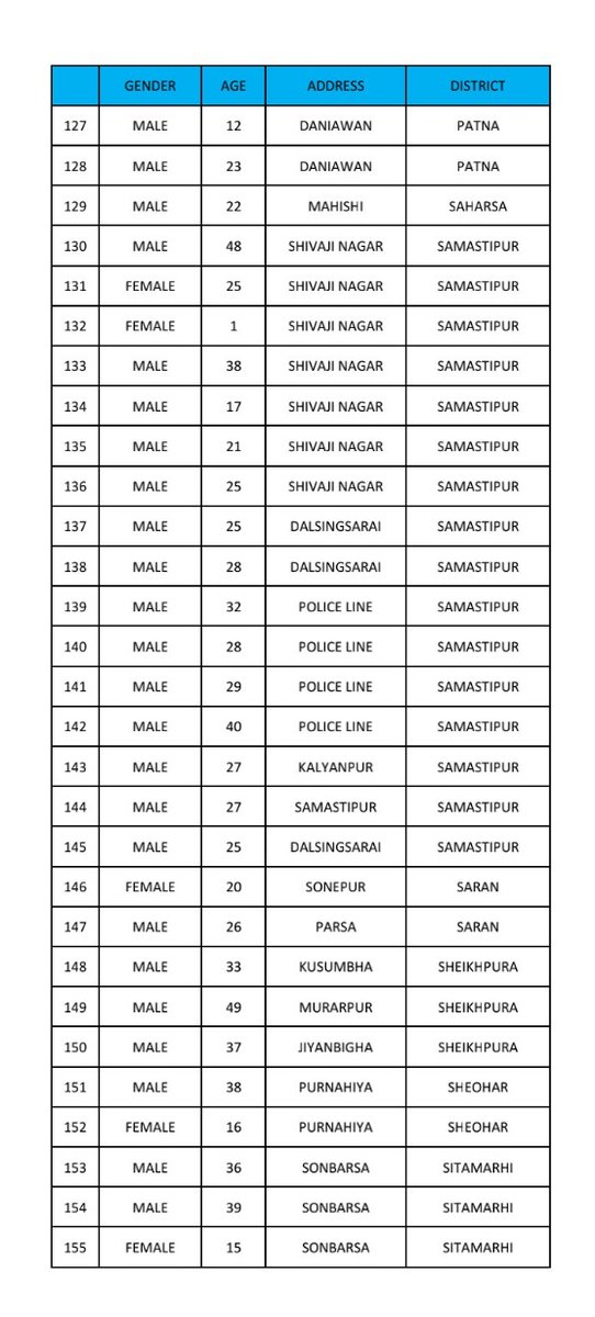 BiharHealthDept tweet picture