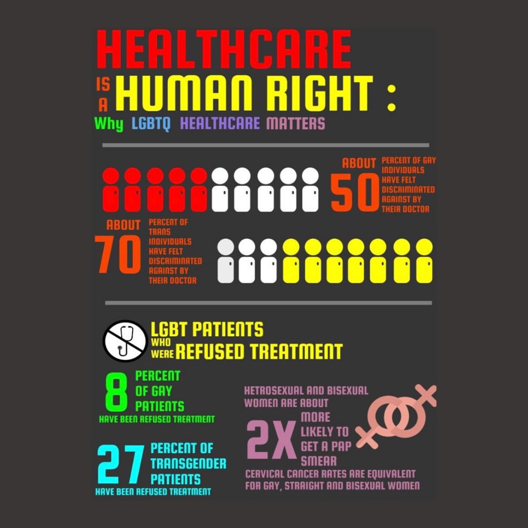 USUDeltaSig's tweet photo. LGBTQ discrimination is everywhere including in healthcare, but with education our generation can be the change🏳️‍🌈 https://t.co/mFOA3LC4AM