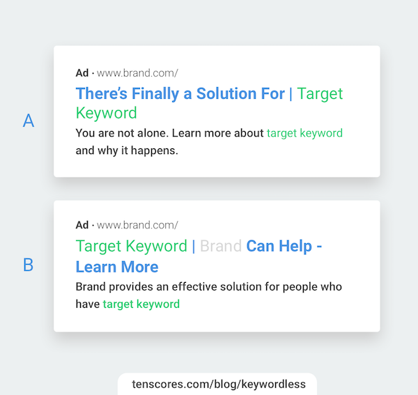 How good are your #ppc skills? Guess the ad that got a 60% increase in CTR... A or B?