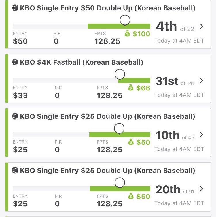 YFCsports's tweet photo. It’s been a long week of early morning locks for #KBO DFS but well worth it as we cash daily. One day off and back at it Tues AM -so join our #DFSolutions Breakfast 🥞 ☕️ Club today and start your week off the right way 💰. #TCTCC https://t.co/bzD9oUudSS