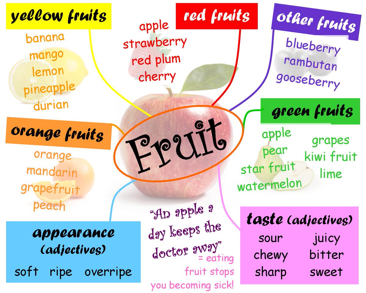 GitHub - chiihuang/crazy-fruit-market: English vocabulary learning