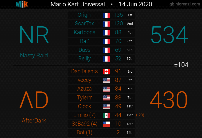 Nasty Raid tweet media