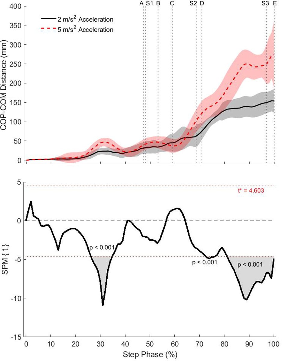 Journal of Biomechanics tweet media