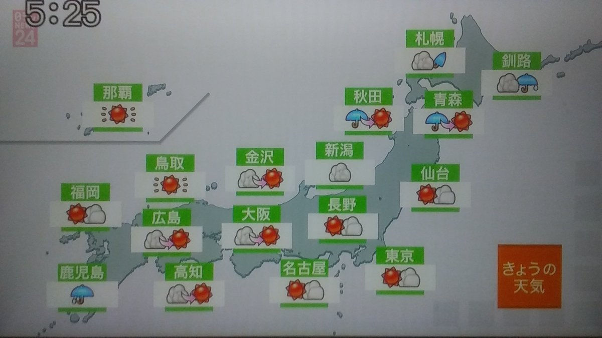くもり 天気 記号 くもり 天気 記号