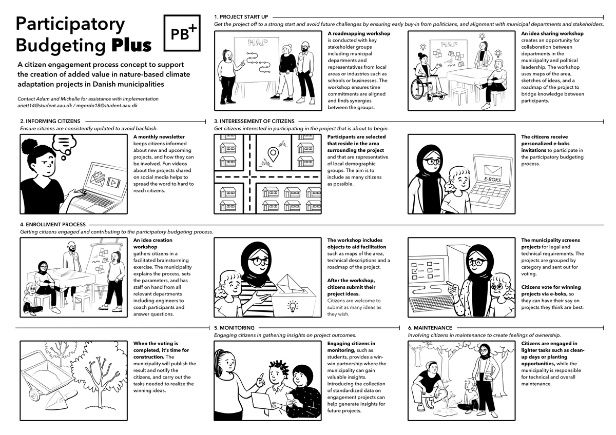 michelledgordon's tweet photo. Had a lot of fun trying out #openpeeps this weekend. Created a storyboard for my #AAU sustainable design master's thesis concept inspired by @harikabommu's work posted on Twitter. BIGGG thanks @pablostanley for making such an awesome tool - I'm addicted now.💥 https://t.co/iKwBsLUfNC