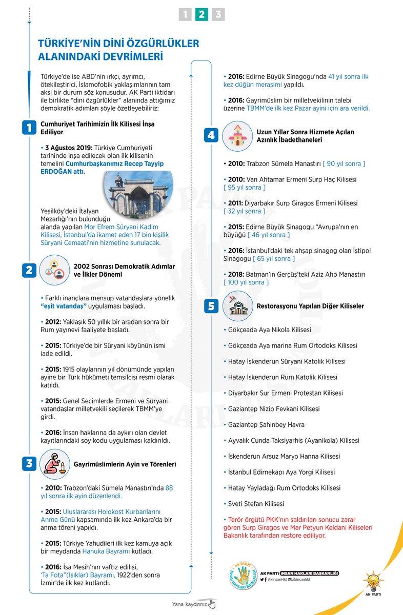 AkInsanHkl's tweet image. ABD&apos;nin Dini Özgürlükler Karşıtı Uygulamaları ve Türkiye&apos;nin Dini Özgürlükler Alanındaki Devrimleri #DiniÖzgürlükler