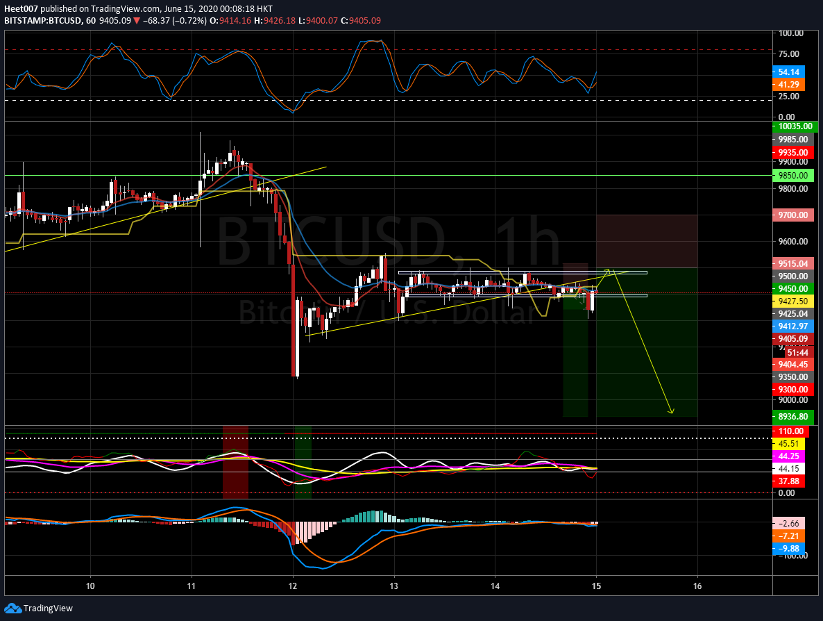 CryptoHΞΞT (@CryptoHeet) / Posts / X