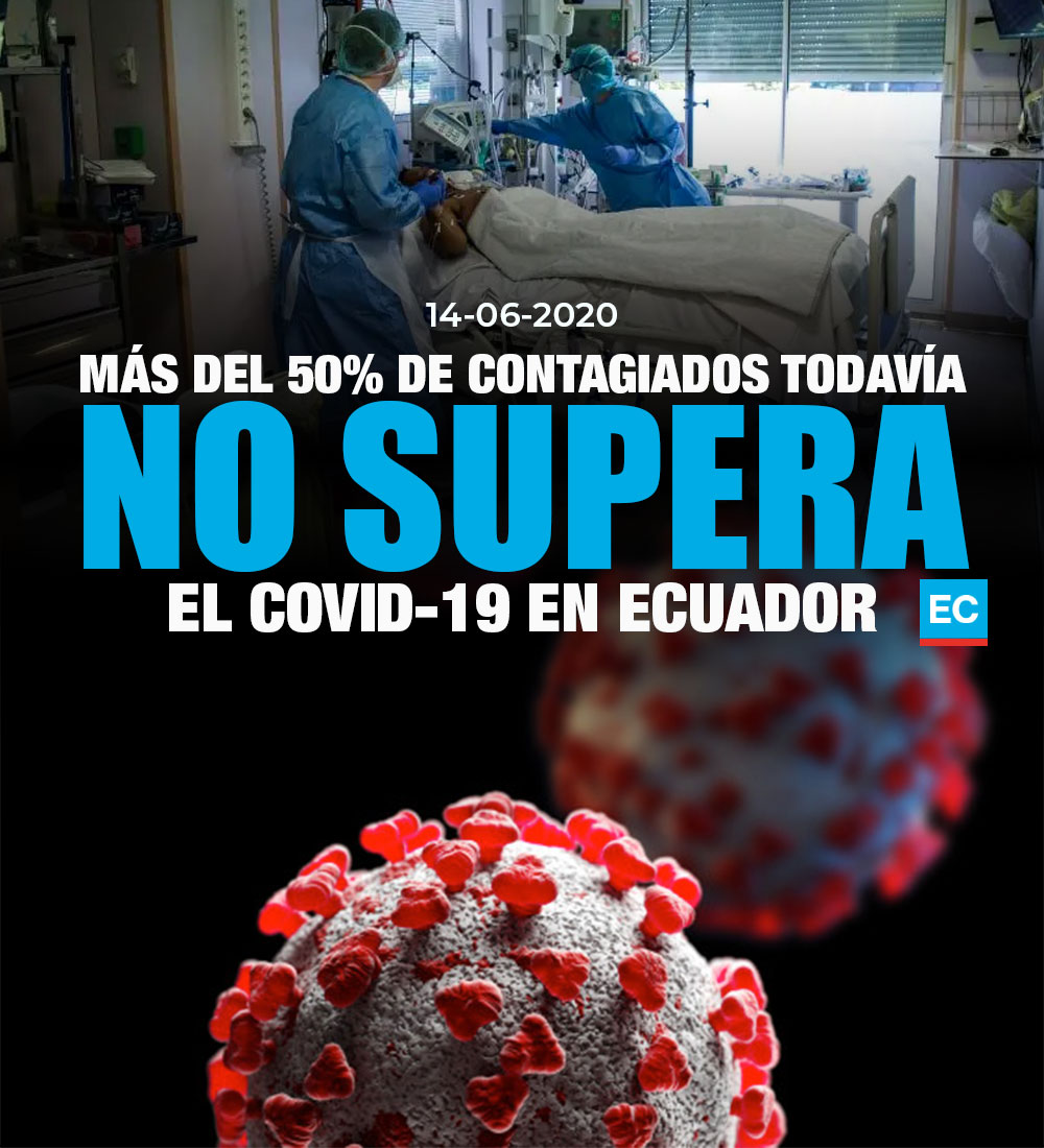 elcomerciocom's tweet photo. #ATENCIÓN | En Ecuador más del 50% de contagiados pasa semanas en aislamiento domiciliario sin superar el #covid19. ¿Qué pasa con las altas hospitalarias y epidemiológicas? » https://t.co/M9gpmncTAJ https://t.co/ibh1b56Zpp
