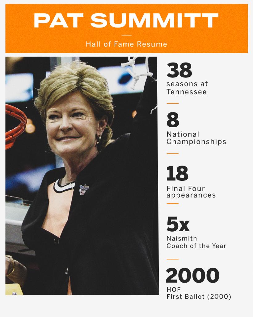 espn's tweet image. Pat Summitt would have turned 68 today. 

Her legacy lives on 🏆