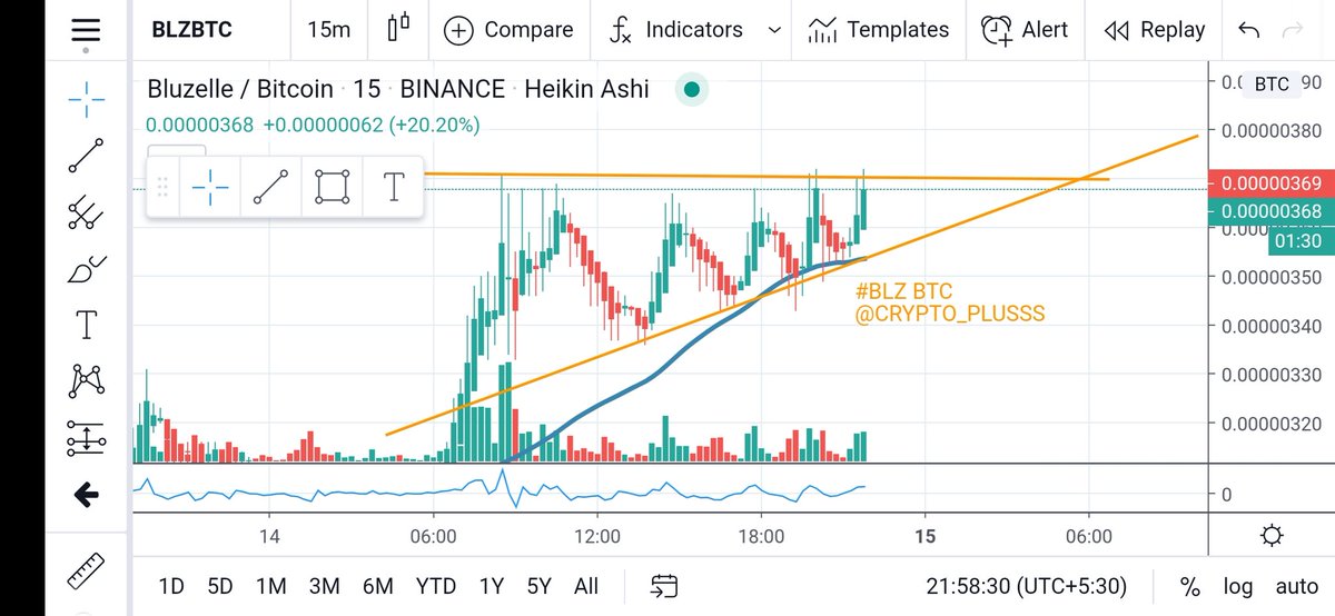 CRYPTO PLUSS (@CryptoPluss) / Posts / X