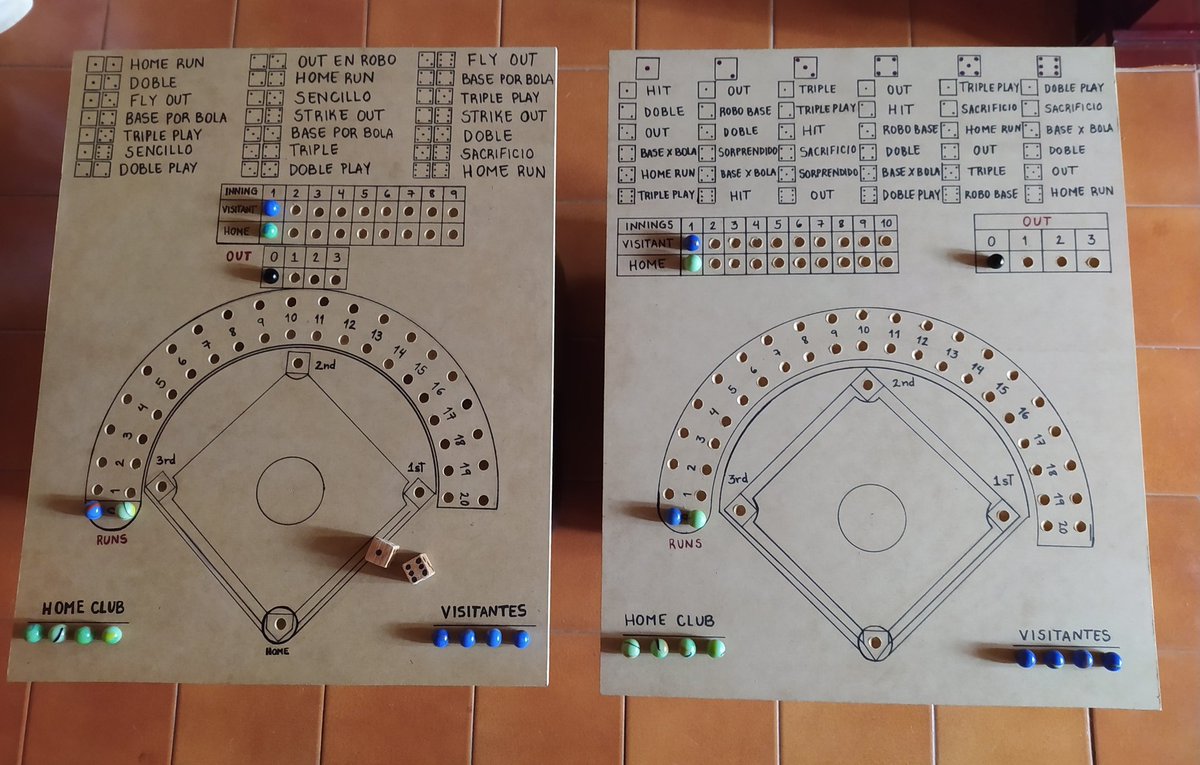 jesusmedinae's tweet photo. ¡Noticias que valen la pena! El Venezolano Osneyder Luján, adaptó un juego de mesa llamado "béisbol en casa" para estos tiempos de cuarentena y asi rescatar las tradiciones entre familiares y amigos. Así lo dió a conocer su hija @RayliLujan https://t.co/YSvmD4hLWg