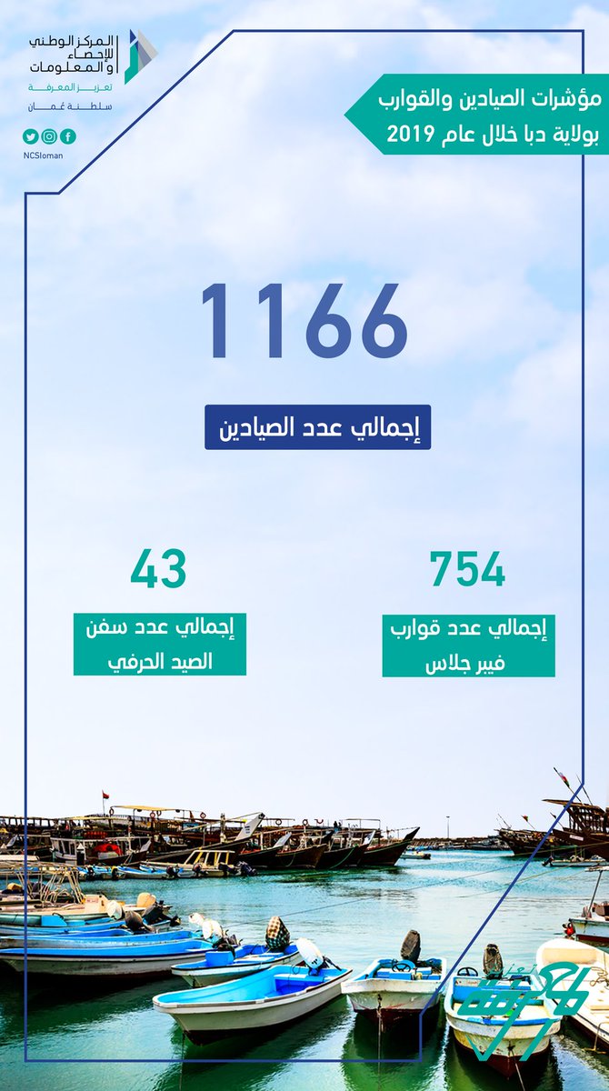 s5_msd's tweet photo. مؤشرات الصيادين والقوارب في ولاية دبا - #مسندم https://t.co/2rYWVZOD0h