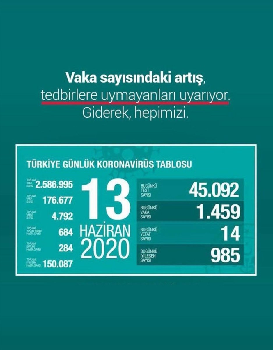 Biraz daha dikkat edelim ki bı virüsü atlatabilelim.inşaallah