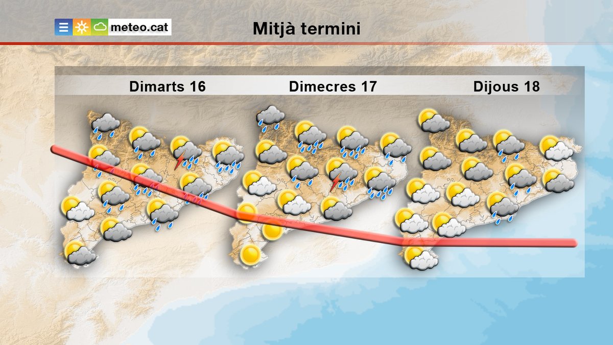 meteocat's tweet photo. Mitjà termini marcat per la inestabilitat. En general, baixarà la temperatura, però amb alguns matisos en funció de la zona per causa del vent. https://t.co/dXwGGRW7wu
