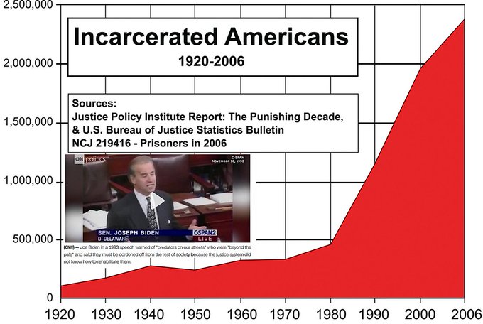 3. Joe Biden is the grand architect of the American police state that is responsible for police brutality against and excessive incarceration of Black Americans.Both Obama and Trump have used Joe's systemic racist system to keep Black America oppressed.