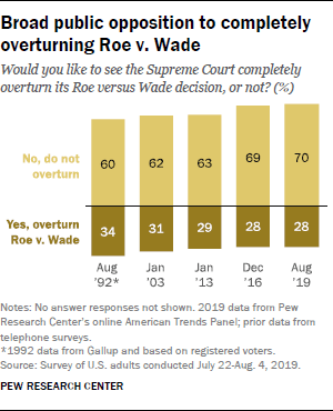 17. No one is telling you, but I will:You have an alternative in November.There are four viable candidates on the ballot.But, only one of them supports mainstream policies.